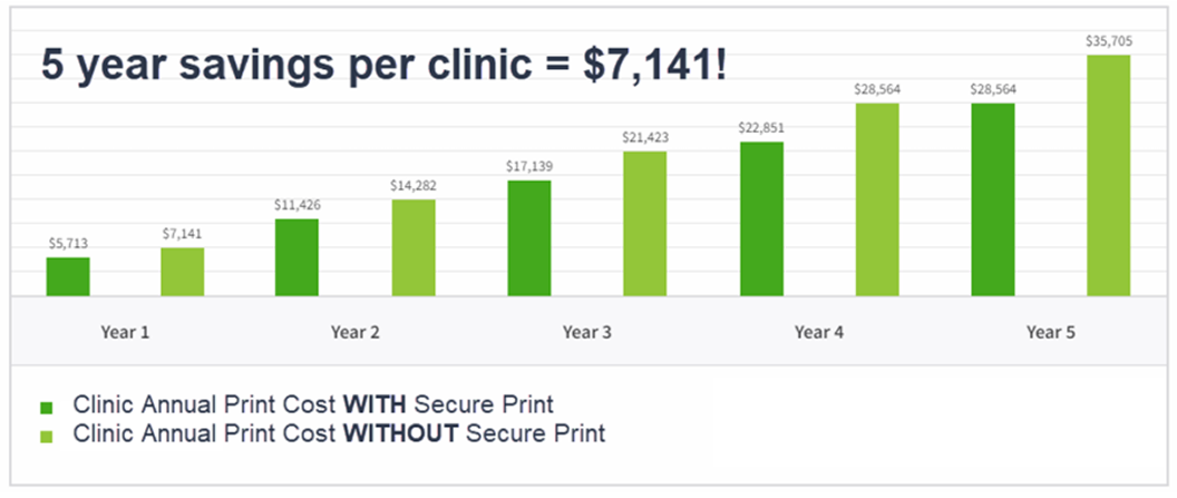 Case study results 1