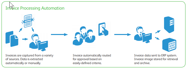 Invoice processing.png