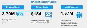 costofsecuritybreach.jpg