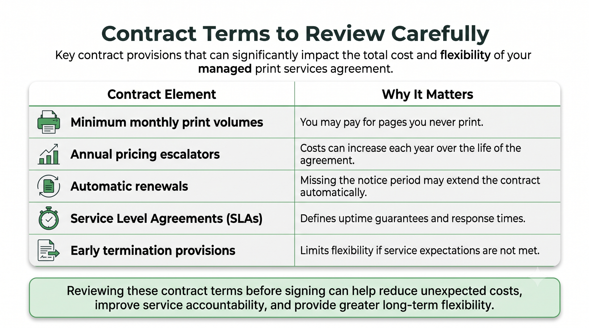 Contract terms to review carefully