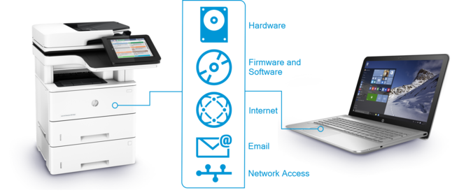 Chicago Based managed print services company - Green Office Partner can help with print security